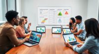 team collaboration maturity assessment